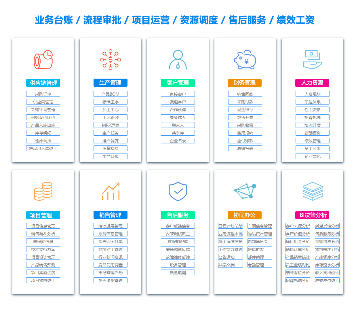 克拉玛依定位系统